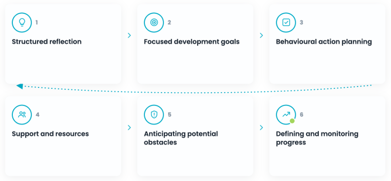 60 personal development plan